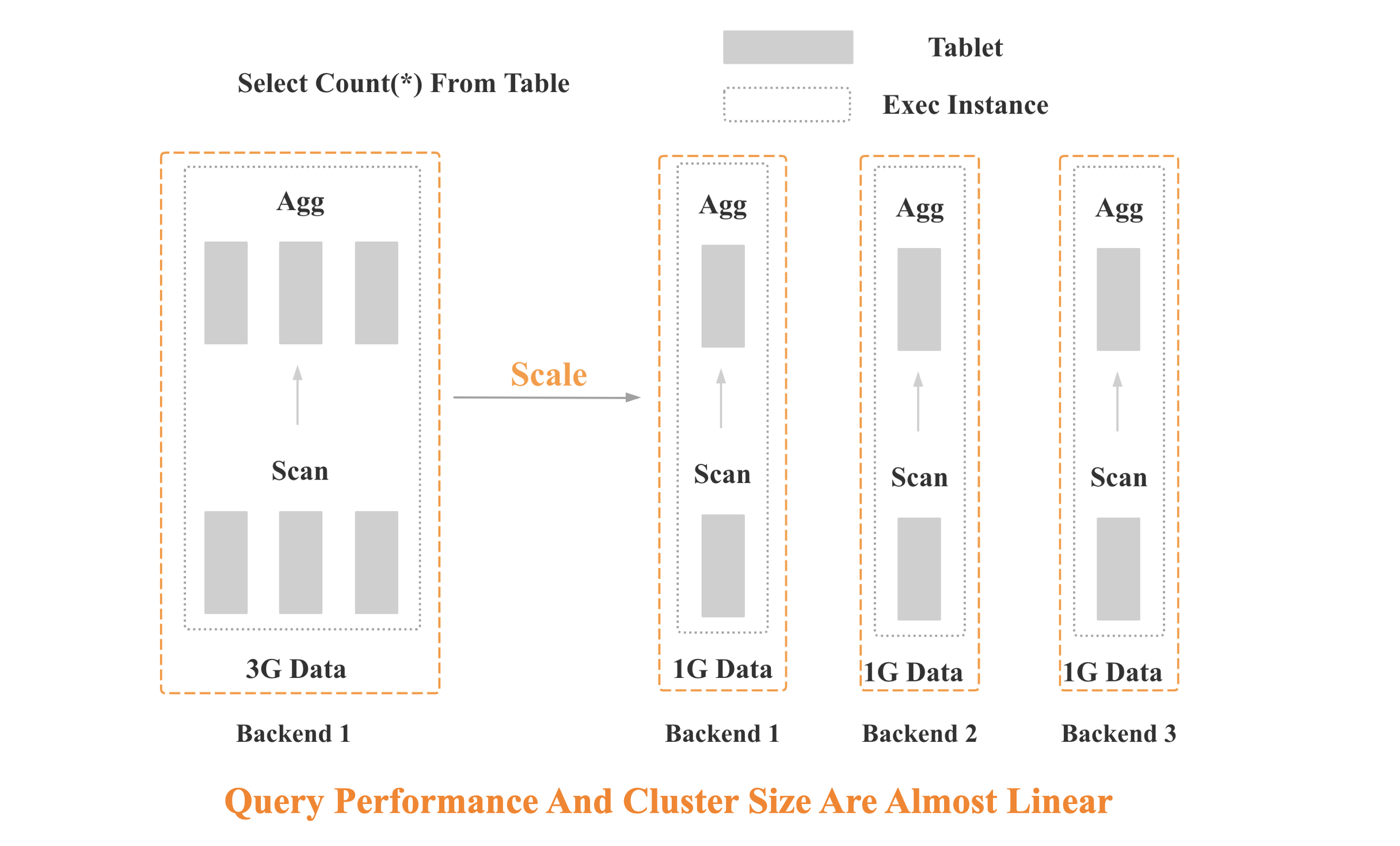 mpp-scale-out